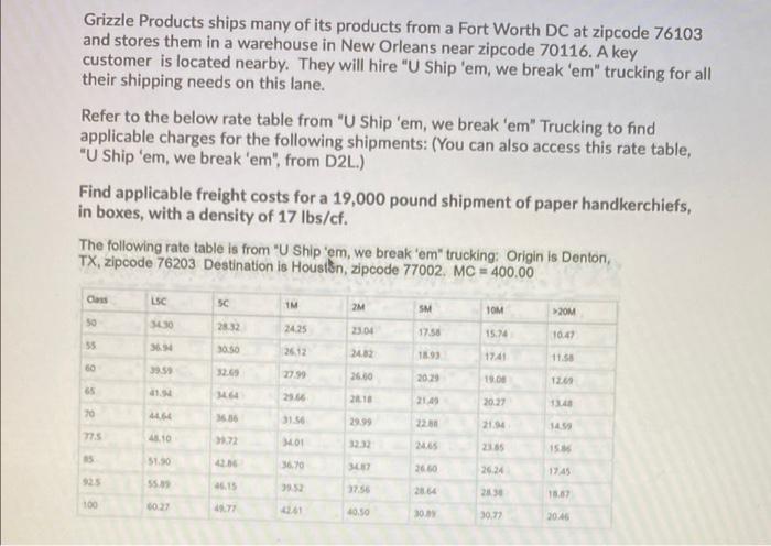 Grizzle Products ships many of its products from