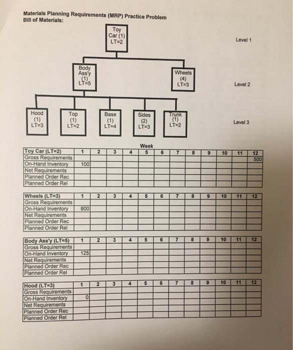 Materials Planning Requirements (MRP) Practice