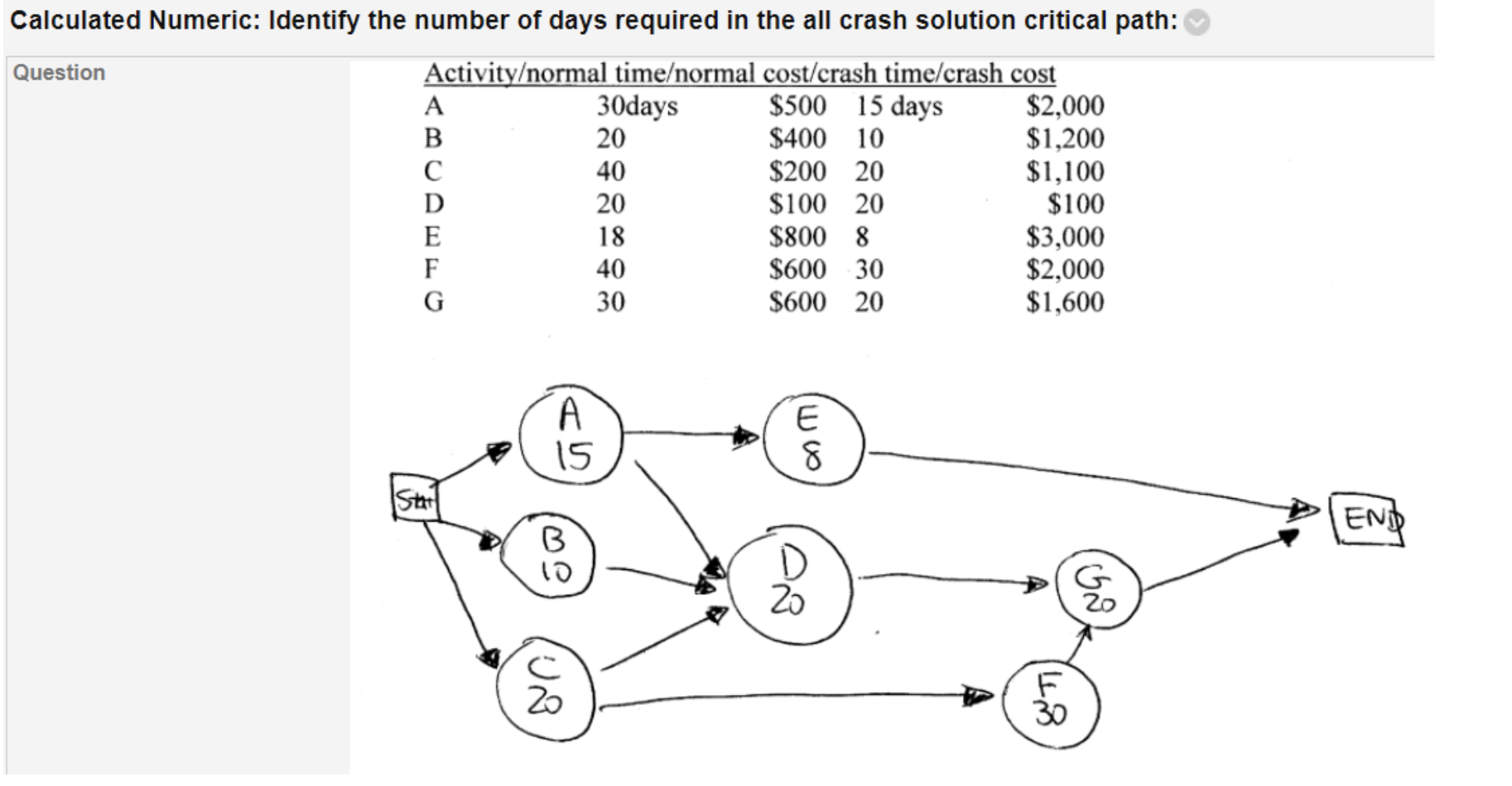 Calculated Numeric: Identify the number of days