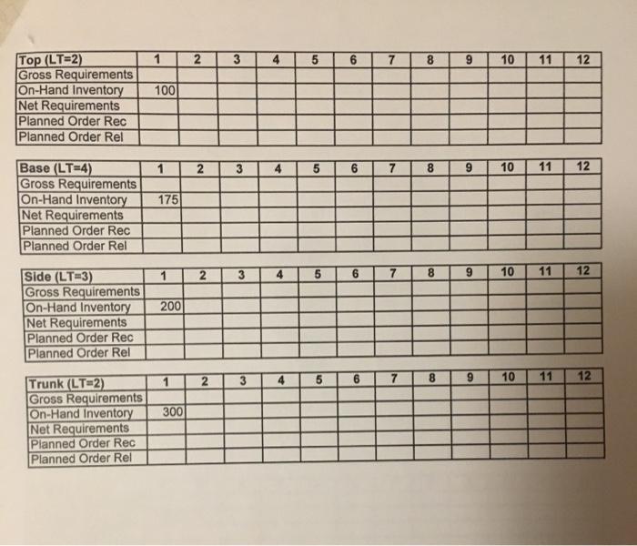 Materials Planning Requirements (MRP) Practice