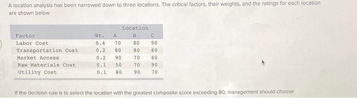A location analysis has been narrowed down to