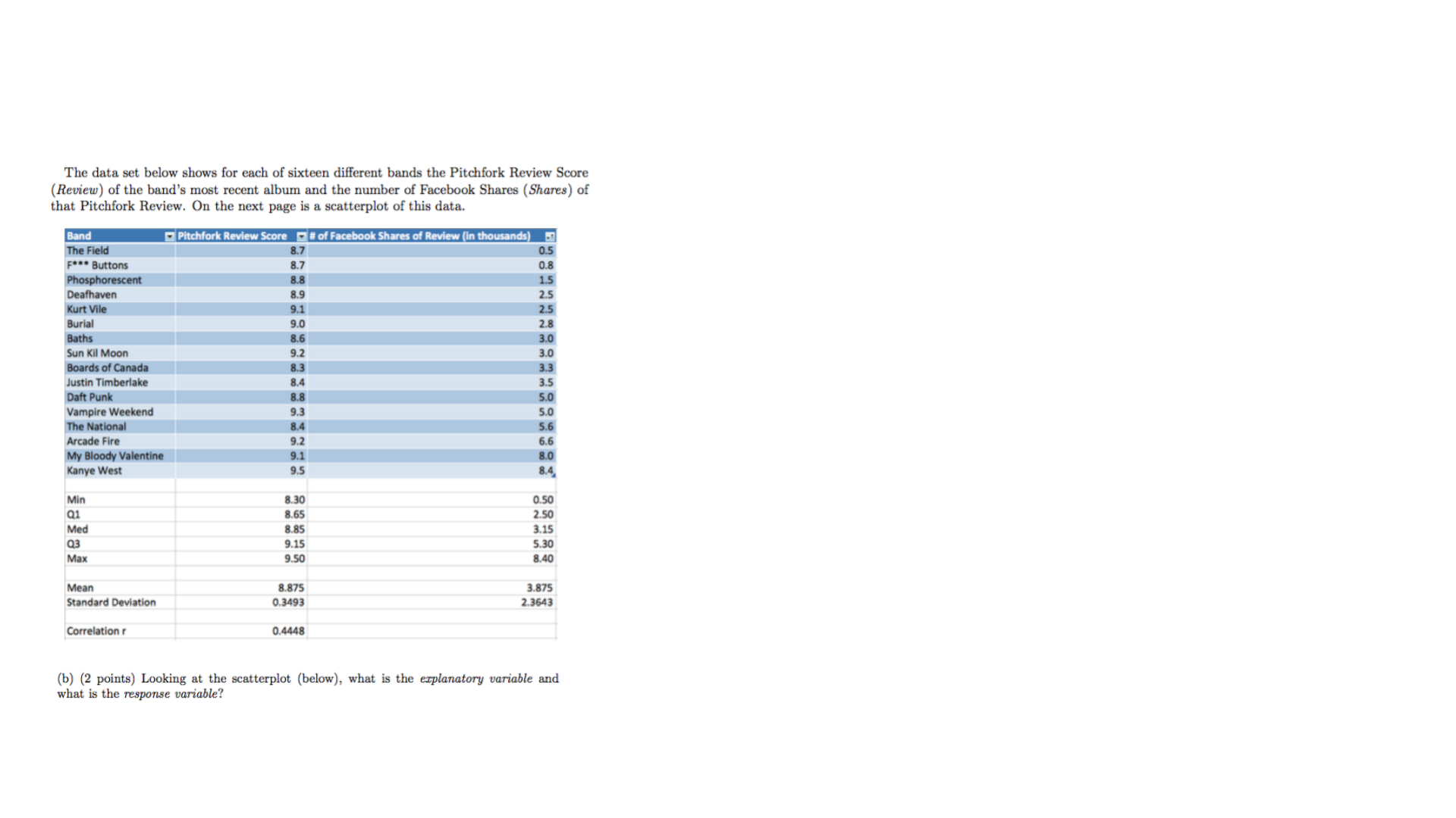 Facebook Shares of Pitchfork Reviews 8 7 5 1 9.2