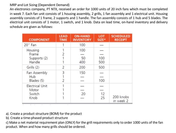 MRP and Lot Sizing (Dependent Demand) An