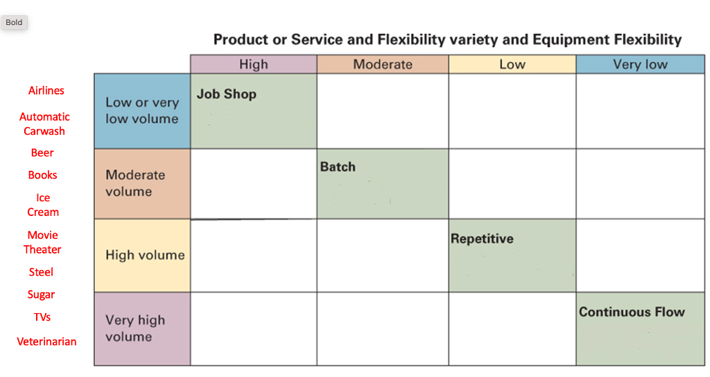 Need help filling out this chart and