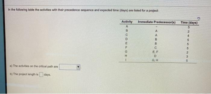 In the following table the activities with their