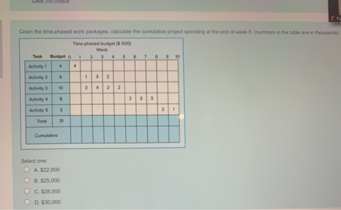 Fu Given the time-phased work packages, calculate