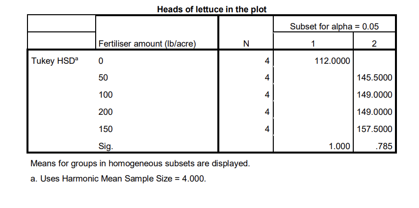 Perform the ANOVA F-test through the following