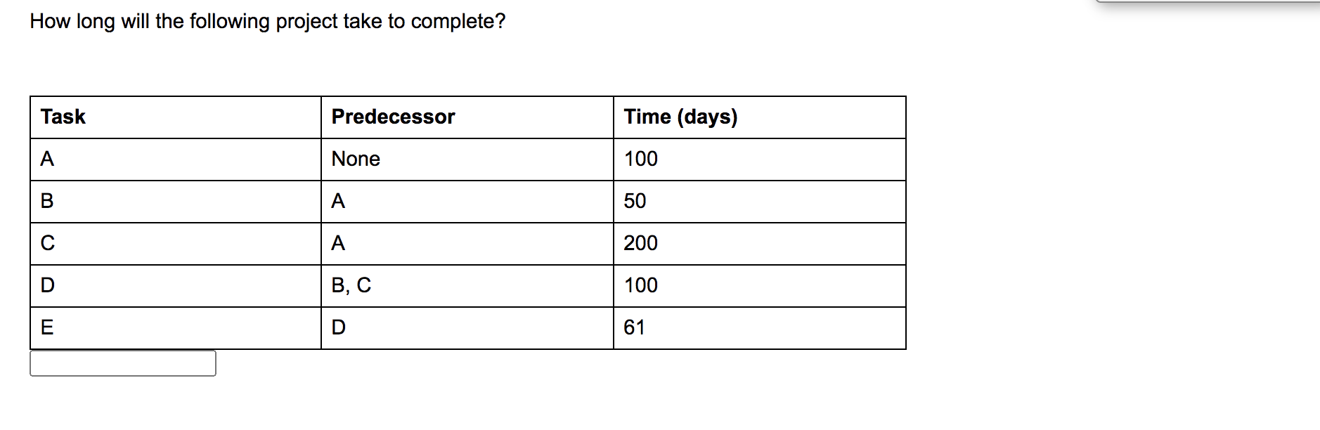 How long will the following project take to