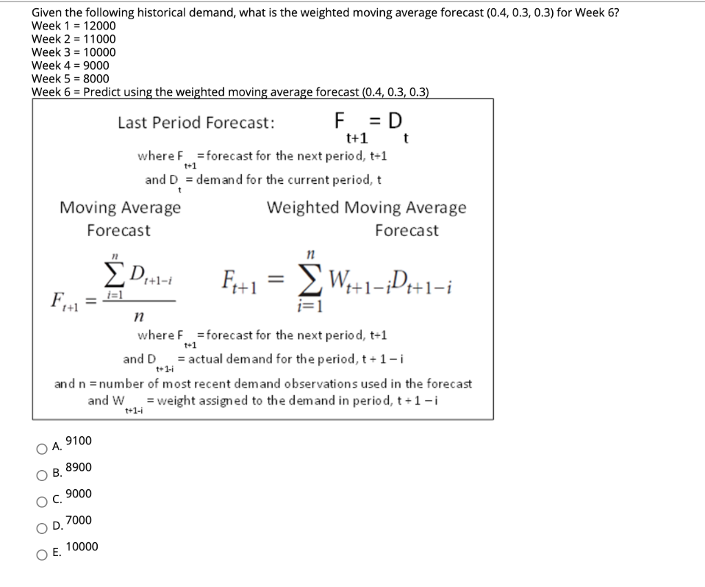 Given the following historical demand, what is