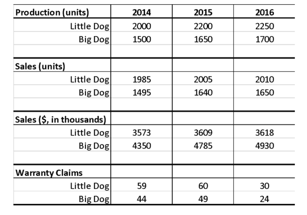 Use the report below to answer the question: The