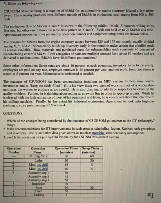M. Solve the following case: CSUNSOM
