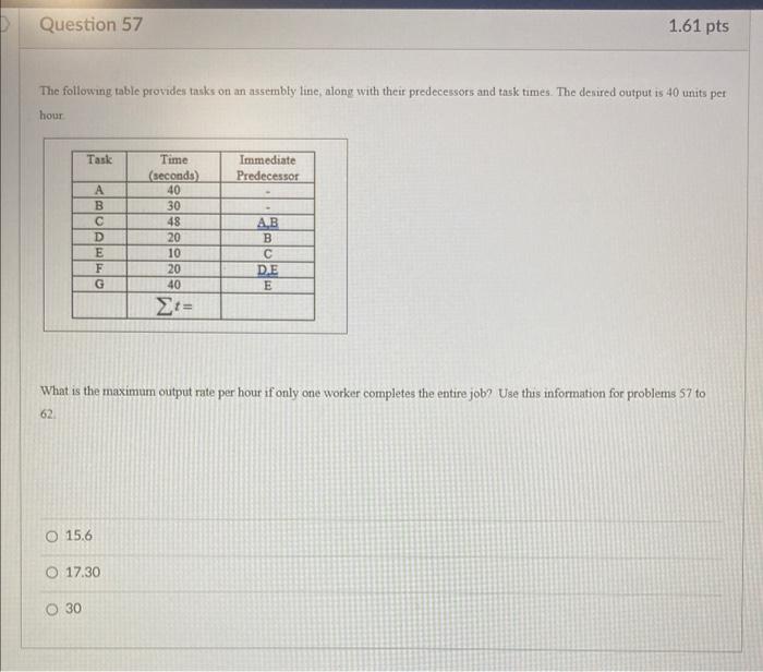 Question 57 1.61 pts The following table provides