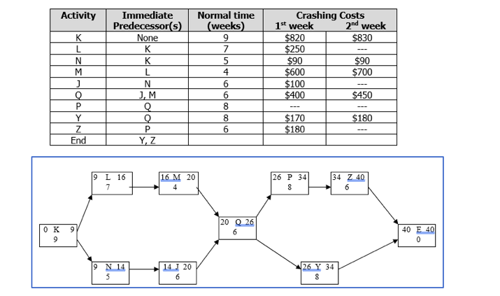 How many paths are there in this diagram? How