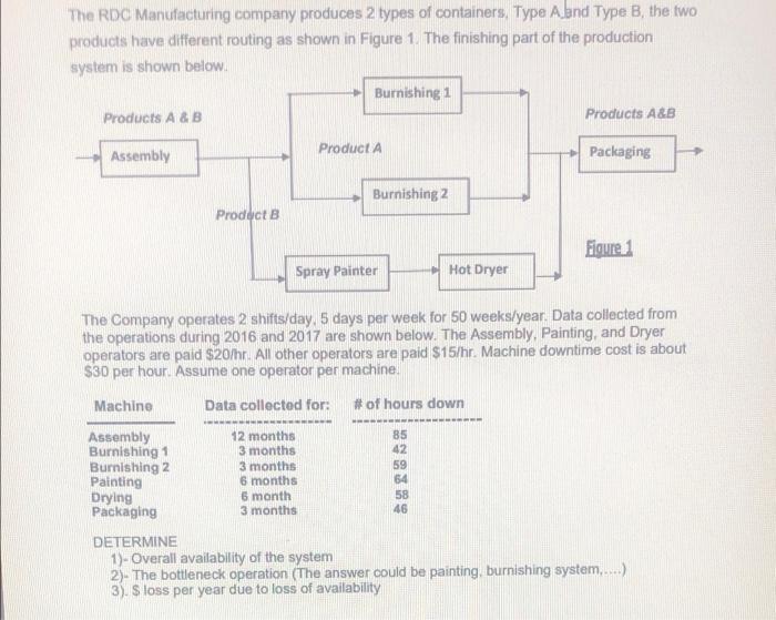 solve the 3 determined at the end please The RDC