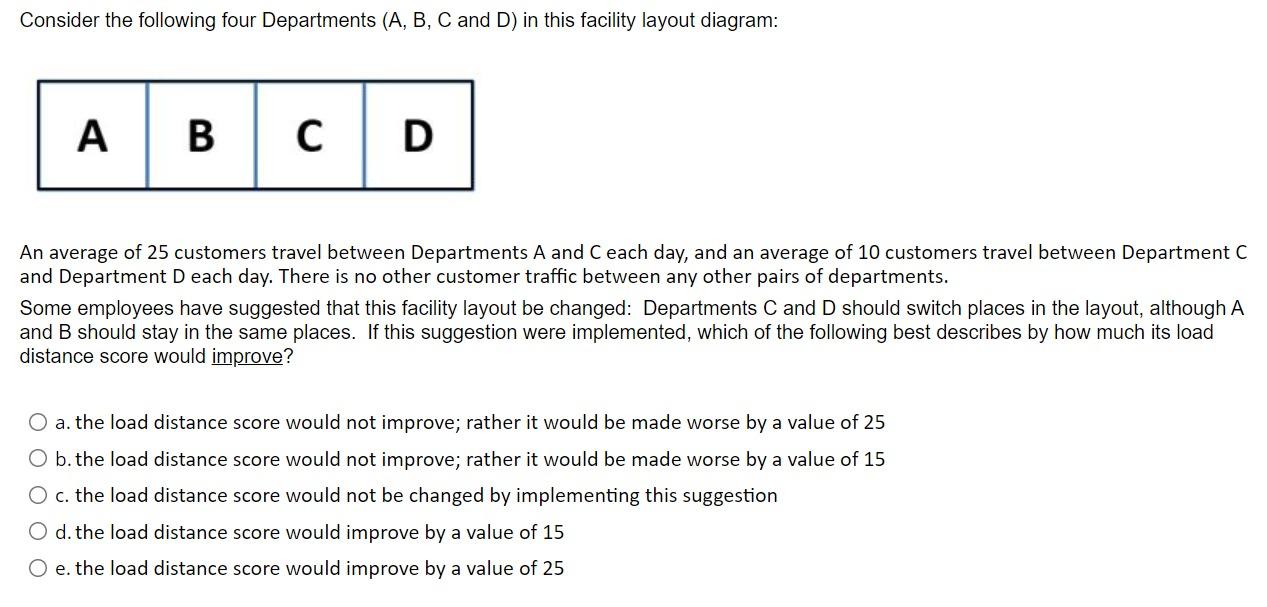 Consider the following four Departments (A, B, C