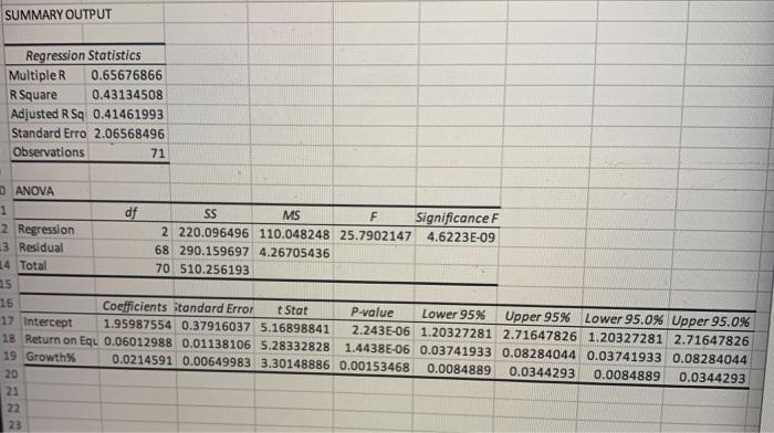 FI Score: 0 of 2 pts of complete HW Score: