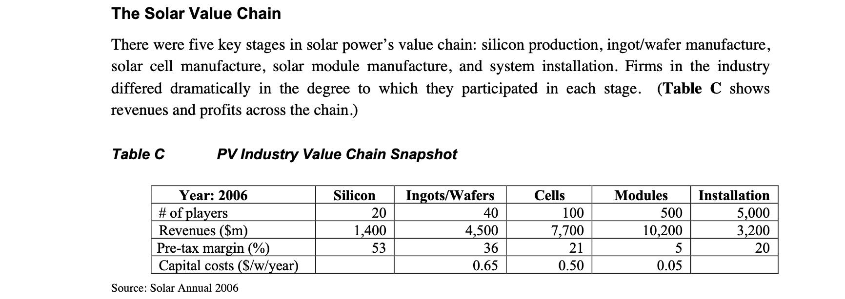 Different parts of the value chain are explained