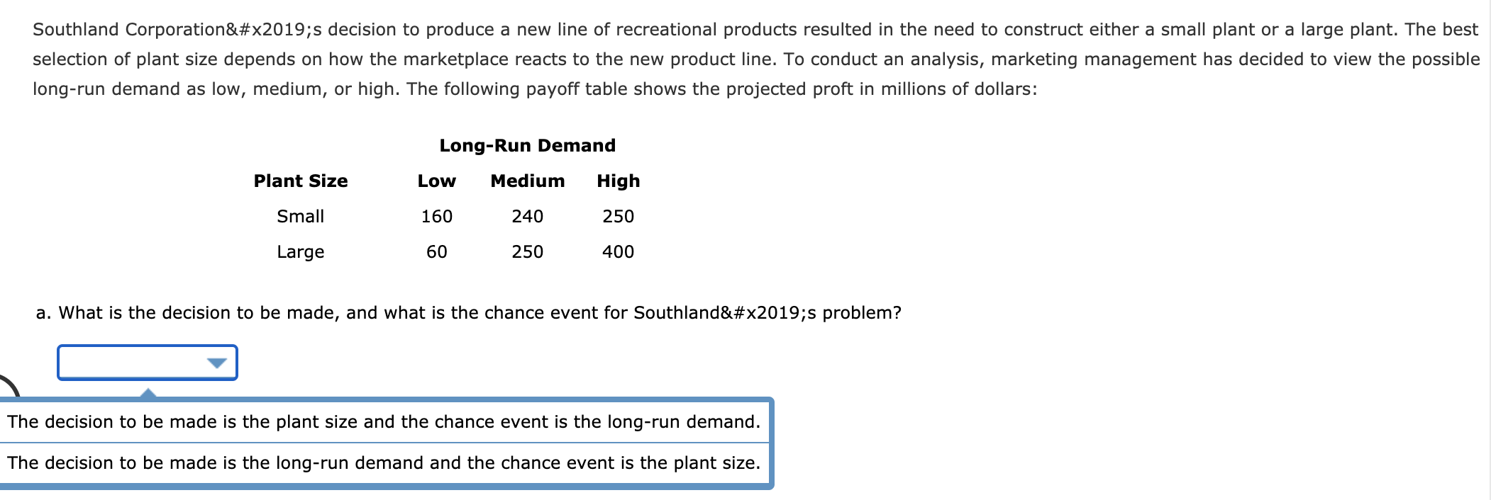 Southland Corporations decision to produce a new