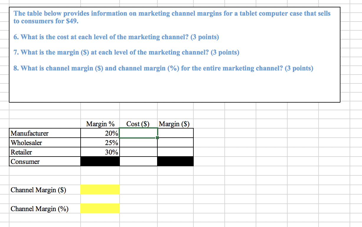 Please include formulas The table below provides