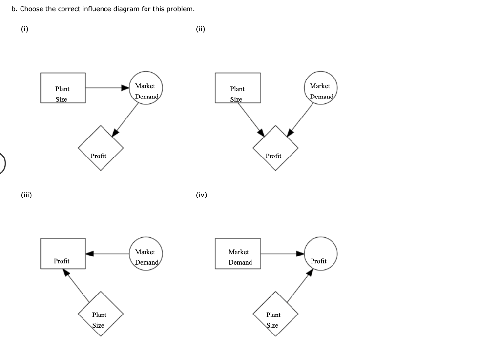 Southland Corporations decision to produce a new
