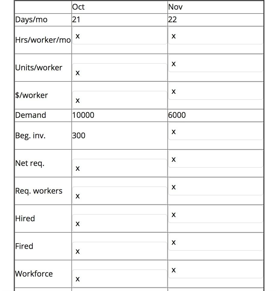 Prod. Planning and Control QUESTION 1 Given the