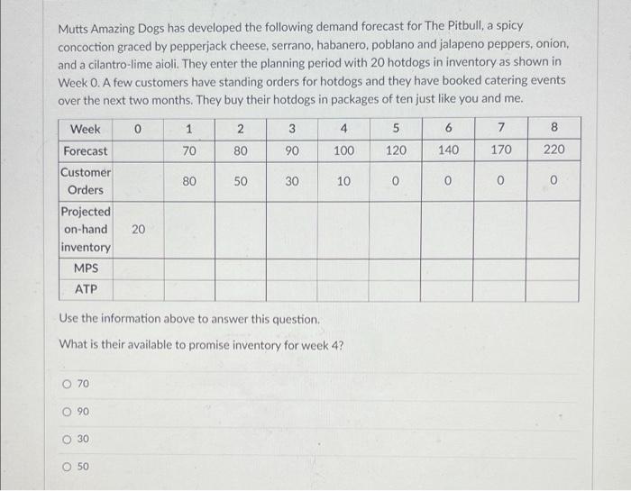 Mutts Amazing Dogs has developed the following