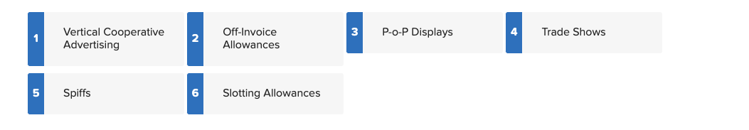 Features of Trade Promotions It is not only