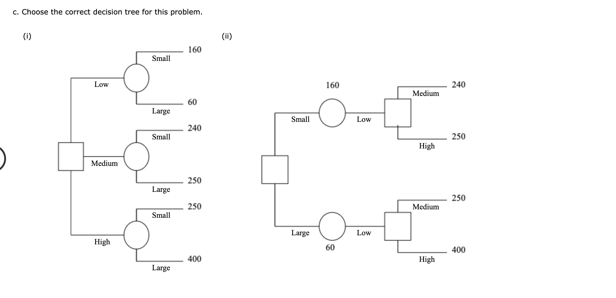 Southland Corporations decision to produce a new