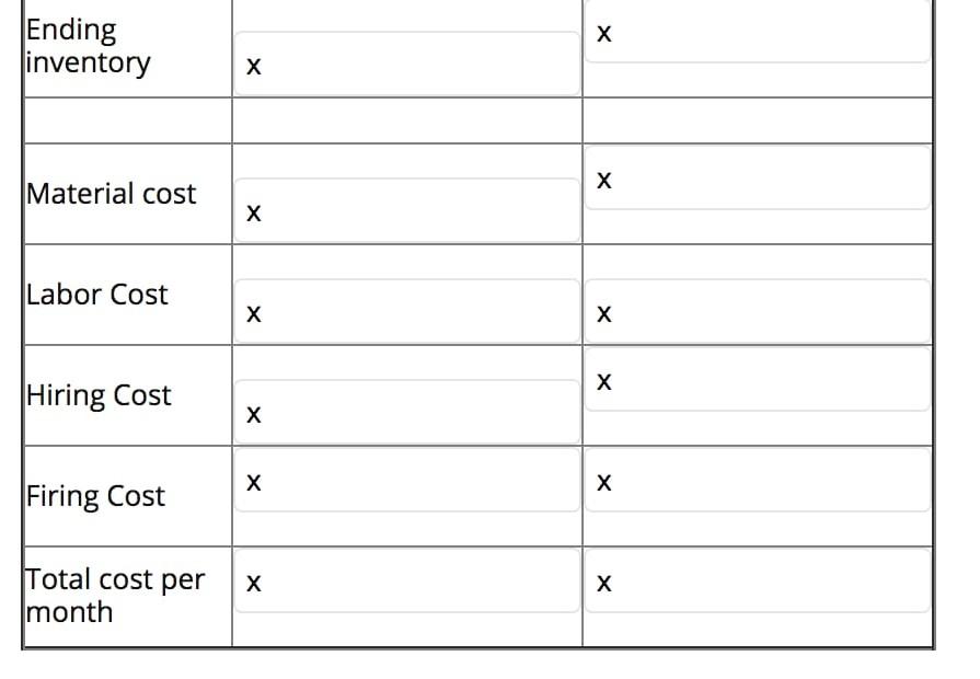 Prod. Planning and Control QUESTION 1 Given the