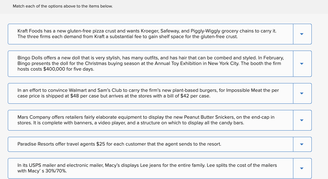 Features of Trade Promotions It is not only