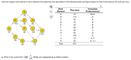 a. What is the cyole time? (Enter your mosponte