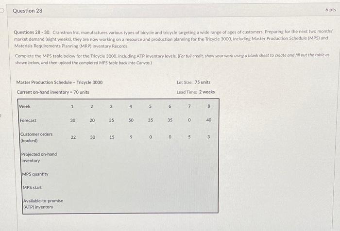 Question 28 6 pts Questions 28 - 30. Cranstron