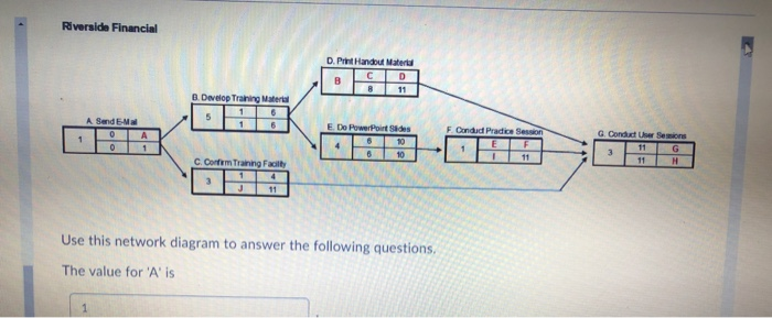 Riverside Financial D. Print Handout Material D B