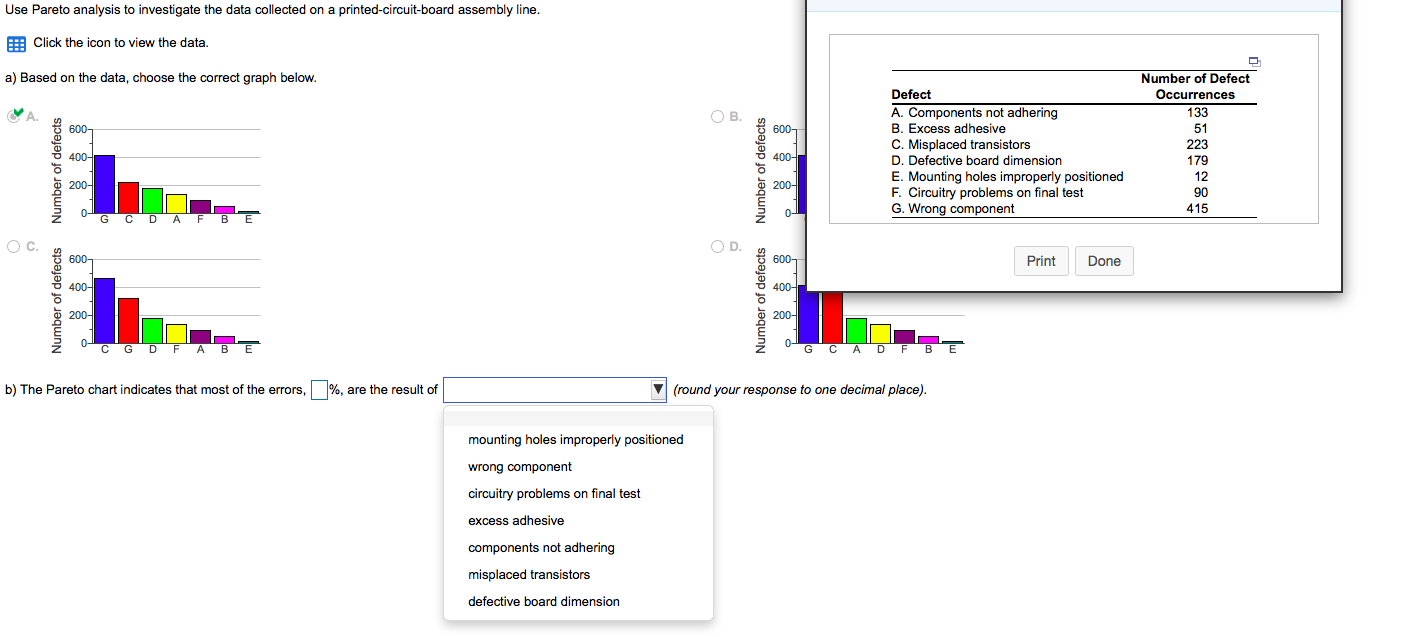 Use Pareto analysis to investigate the data