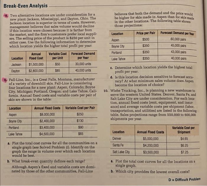 Problem 9 c and d Break-Even Analysis believes