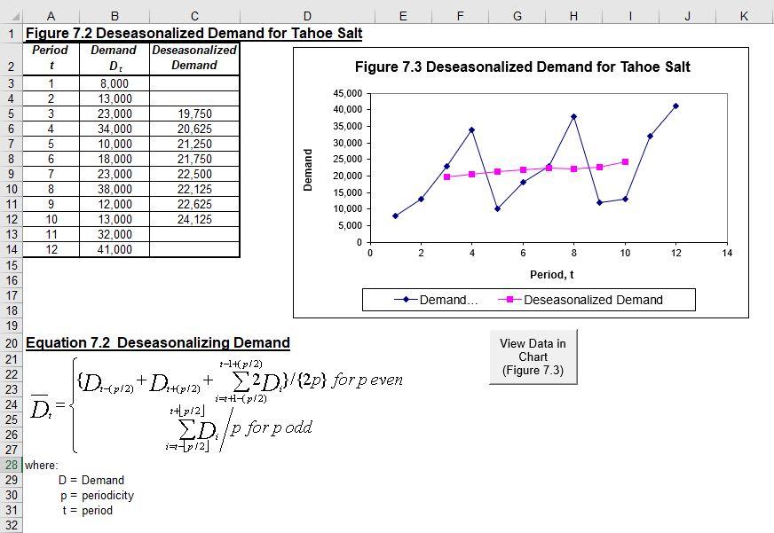 Select an appropriate forecasting method and use