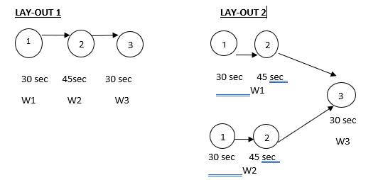 CONTEXTUALIZED LAYOUT COMPARISON : (15%) In a
