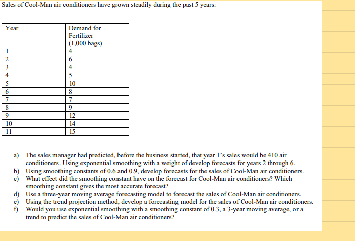 Sales of Cool-Man air conditioners have grown
