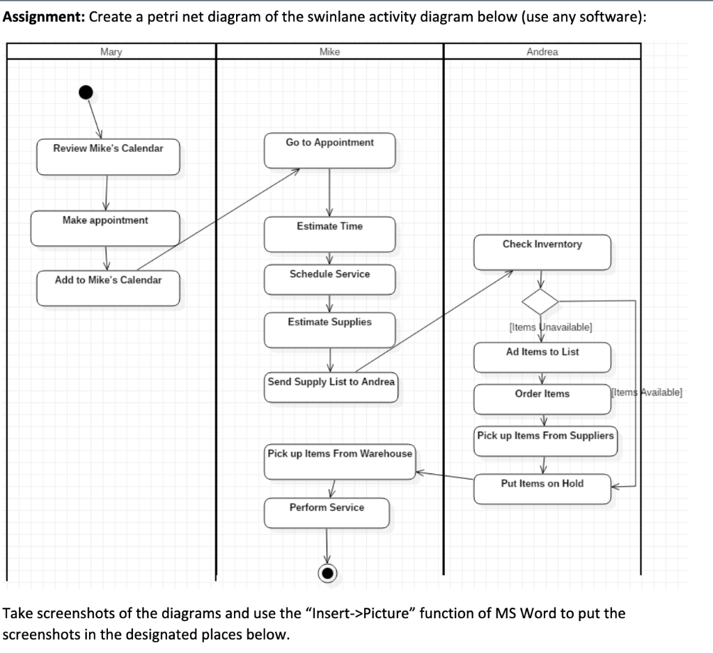 CREATE A PETRI NET Assignment: Create a petri net