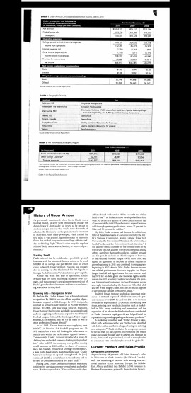 1. Create a SWOT analysis to understand Under