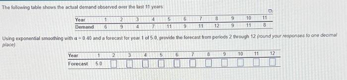 The following table shows the actual demand