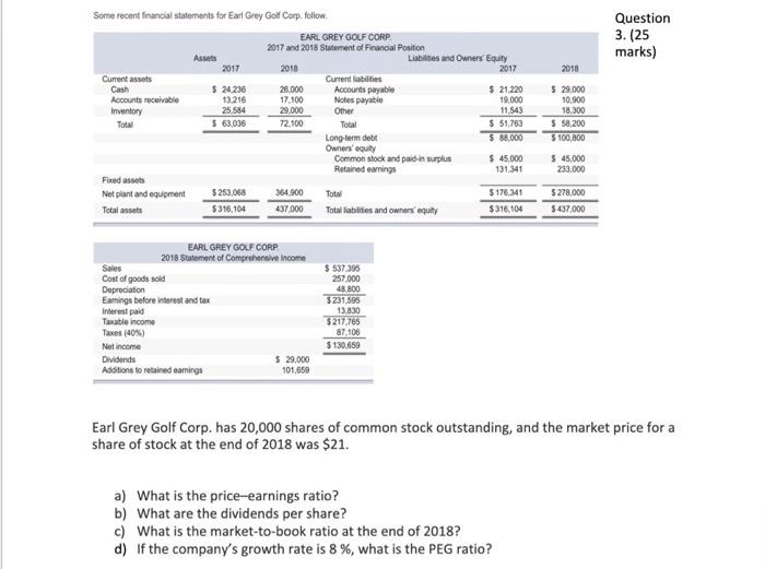 Question 3. (25 marks) 2018 Some recent financial