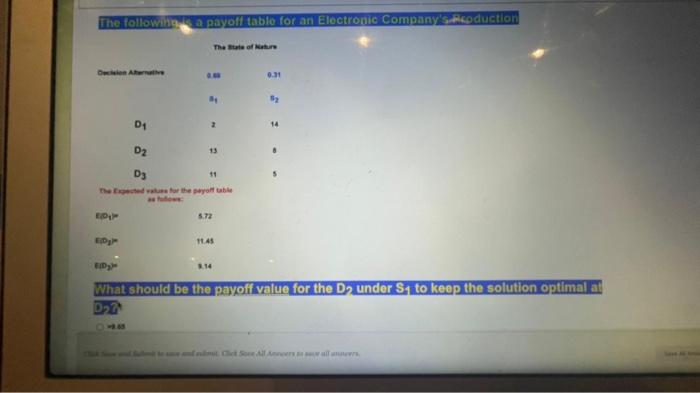 The following a payoff table for an Electronic