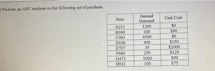 Perform an ABC analysis on the following set of