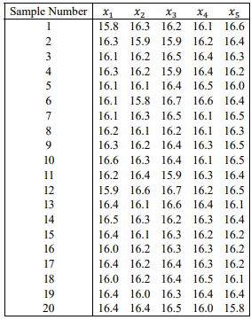 Please only answer Question 5. Thank you QUESTION