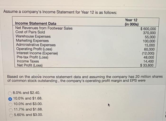 Assume a company's Income Statement for Year 12