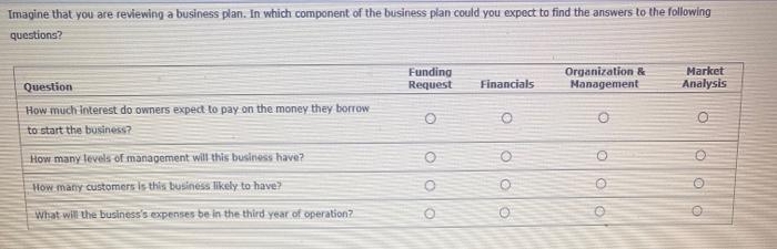 M5A1 Chapter 06: Managing Start-Ups and New