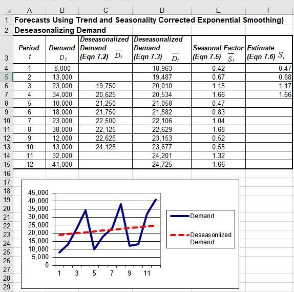 Select an appropriate forecasting method and use