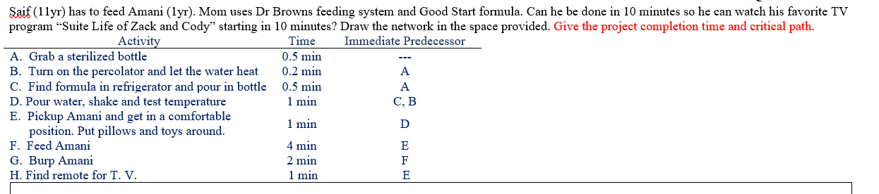 Saif (1lyr) has to feed Amani (lyr). Mom uses Dr