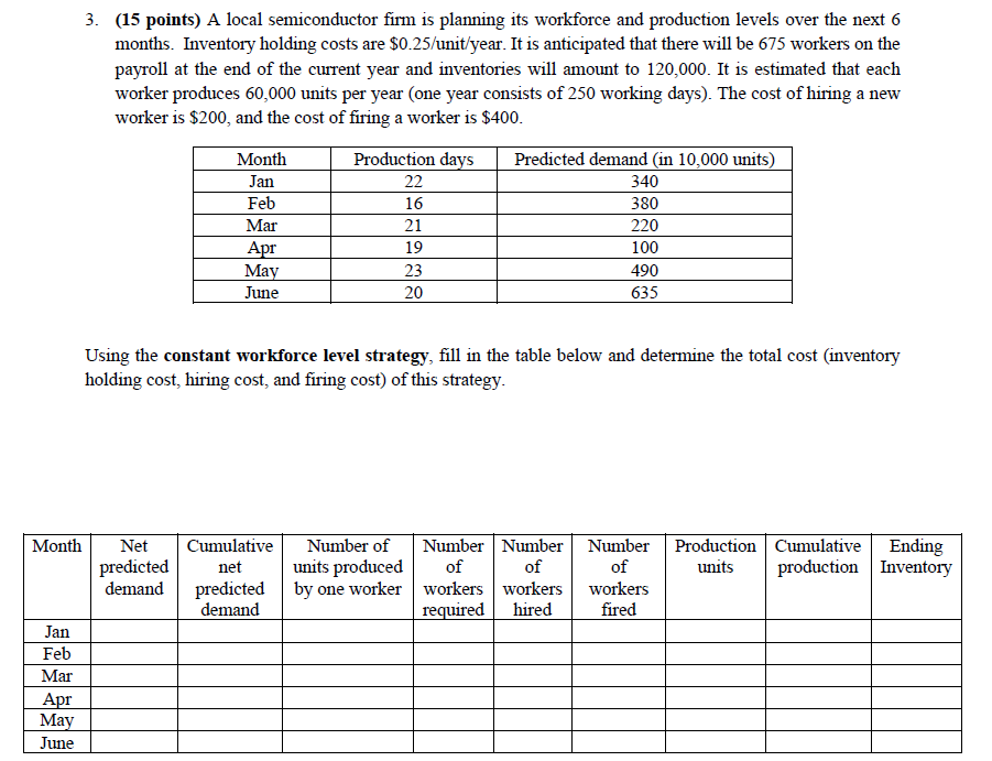 3. (15 points) A local semiconductor firm is